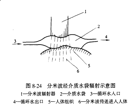 微波怎么治疗微波治疗_https://www.jmylbn.com_新闻资讯_第6张