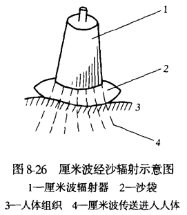 微波怎么治疗微波治疗_https://www.jmylbn.com_新闻资讯_第7张