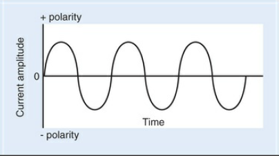 低频电刺激是什么科普｜低频之神经肌肉电刺激_https://www.jmylbn.com_新闻资讯_第9张