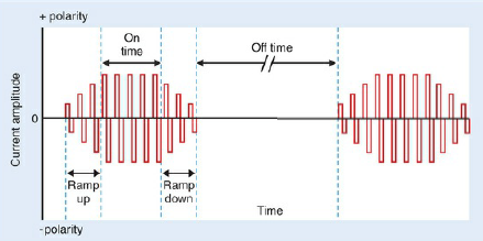 低频电刺激是什么科普｜低频之神经肌肉电刺激_https://www.jmylbn.com_新闻资讯_第12张