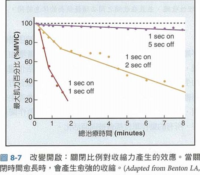 低频电刺激是什么科普｜低频之神经肌肉电刺激_https://www.jmylbn.com_新闻资讯_第13张