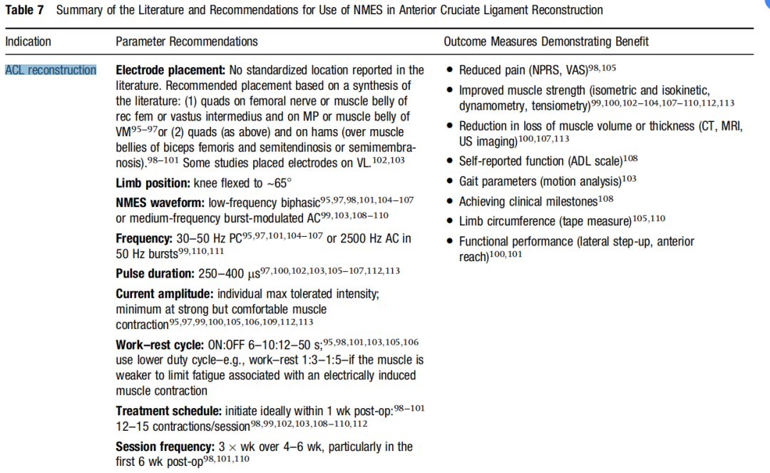 低频电刺激是什么科普｜低频之神经肌肉电刺激_https://www.jmylbn.com_新闻资讯_第23张