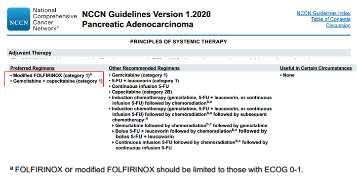 胰腺癌术后化疗，这个方案中位生存期居然高达54.4个月！