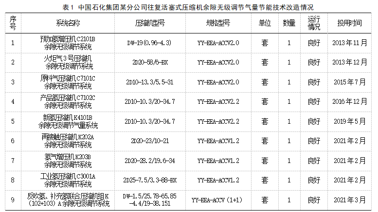 往复活塞式压缩机余隙无级调节气量节能技术的应用进展的图5