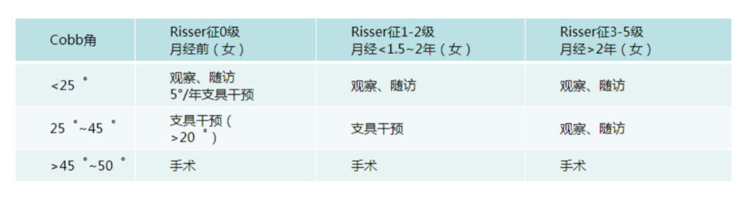 高低肩、駝背、歪脖子..... 小心脊柱側彎! 健康 第13張