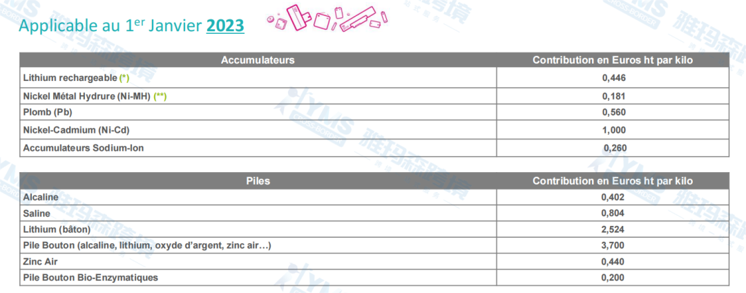 哪些人需要注册法国电池法？（便携式电池和蓄电池篇）