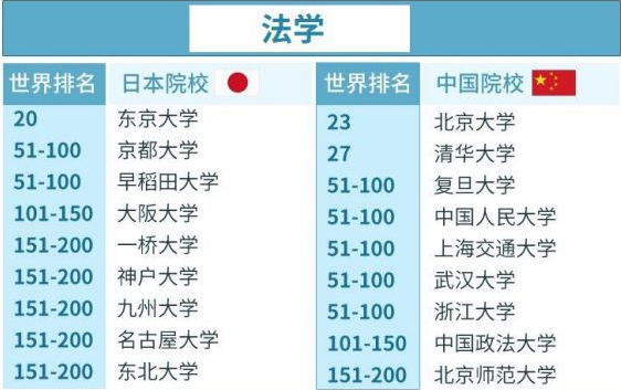 日本热门留学专业大对比!附中国大学对比！