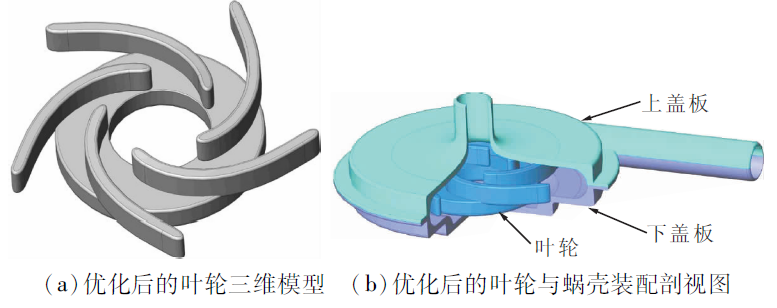 基于计算流体动力学仿真的离心式人工心脏泵叶片参数优化的图19