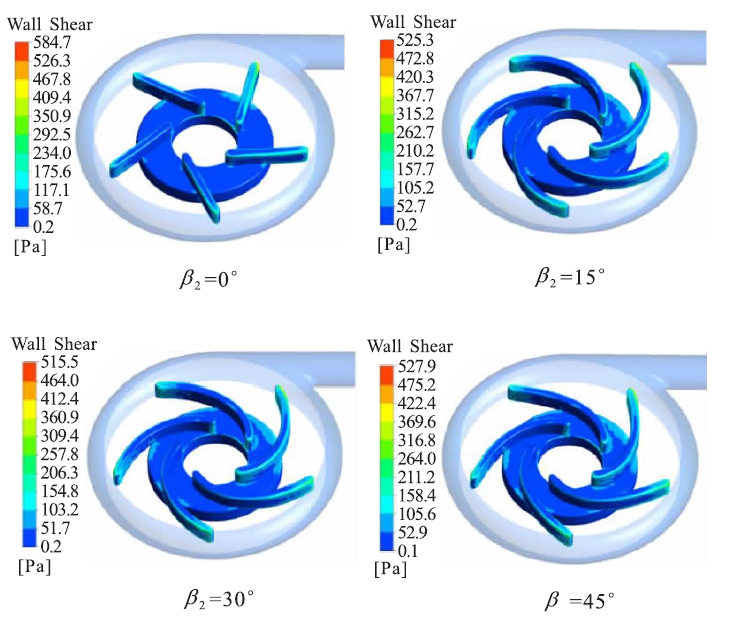基于计算流体动力学仿真的离心式人工心脏泵叶片参数优化的图4