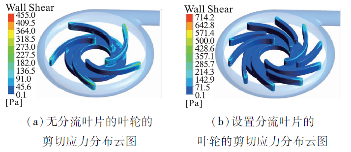 基于计算流体动力学仿真的离心式人工心脏泵叶片参数优化的图16