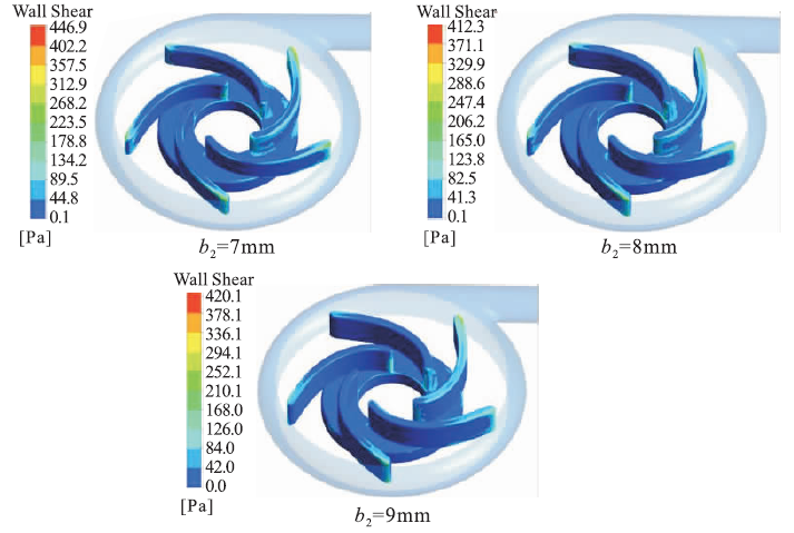 基于计算流体动力学仿真的离心式人工心脏泵叶片参数优化的图9