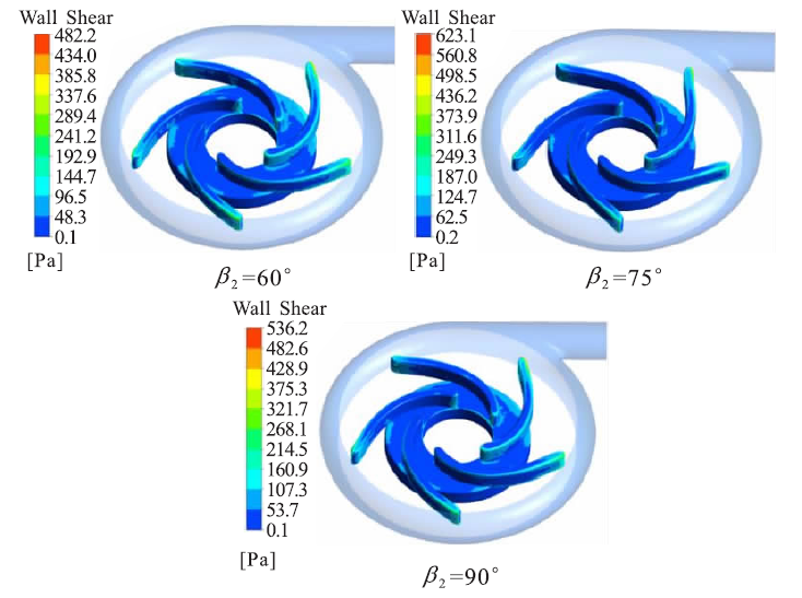 基于计算流体动力学仿真的离心式人工心脏泵叶片参数优化的图5