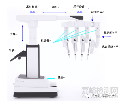 持针钳怎么选刚刚！又一款医械审评要点正式发布（附全文）_https://www.jmylbn.com_新闻资讯_第5张