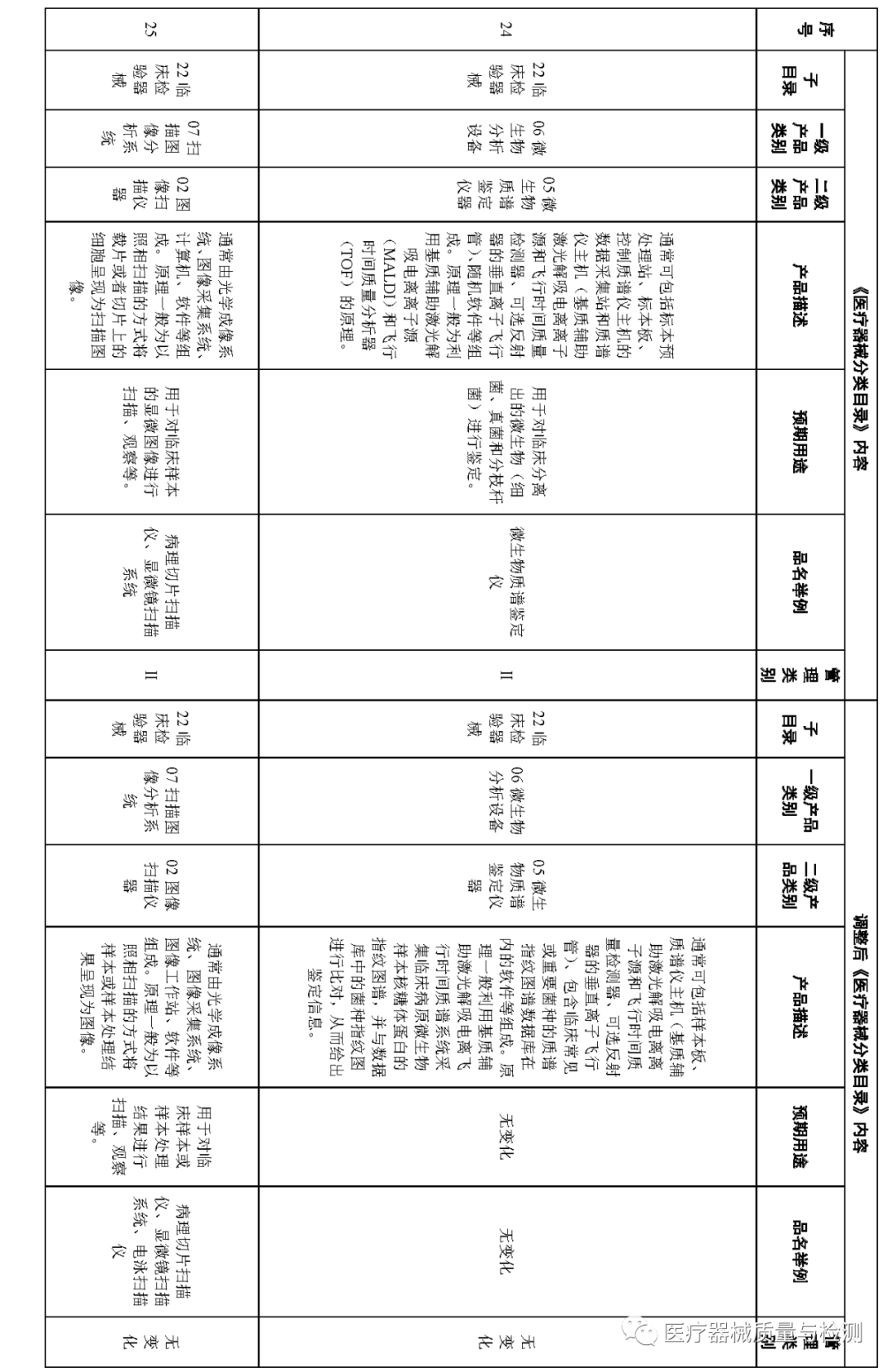 医疗器械怎么分类刚刚！《医疗器械分类目录》再调整，涉及27类产品（附清单）_https://www.jmylbn.com_新闻资讯_第12张