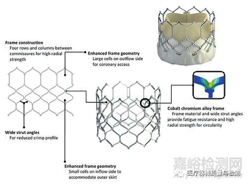 什么是创新医疗器械2021年最具创新性的24个医疗器械_https://www.jmylbn.com_新闻资讯_第12张