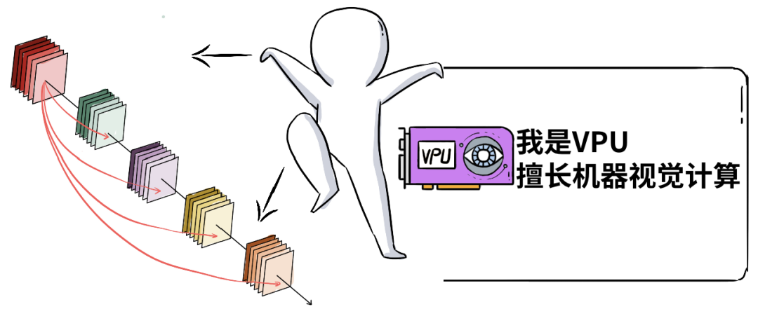 服务器变得连它老妈都不认识了！