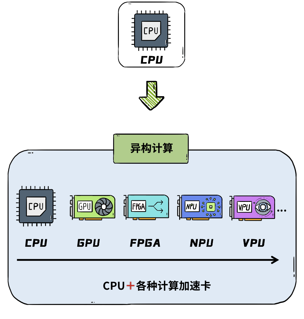 服务器变得连它老妈都不认识了！