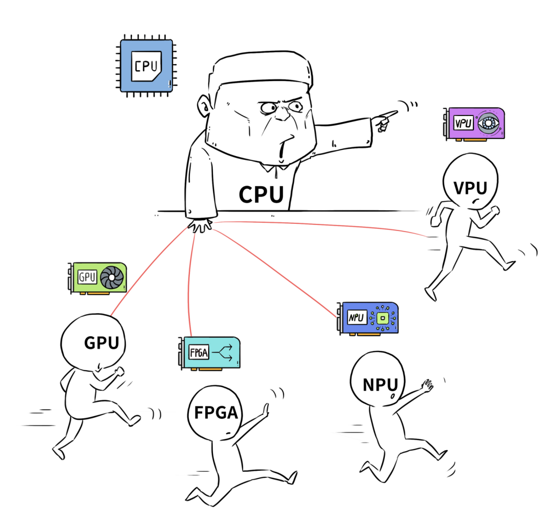 服务器变得连它老妈都不认识了！
