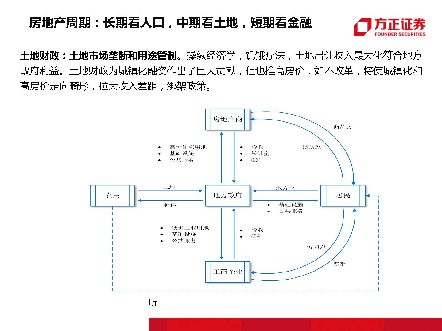 终有一天,房子会不再是压在我们身上的大山!