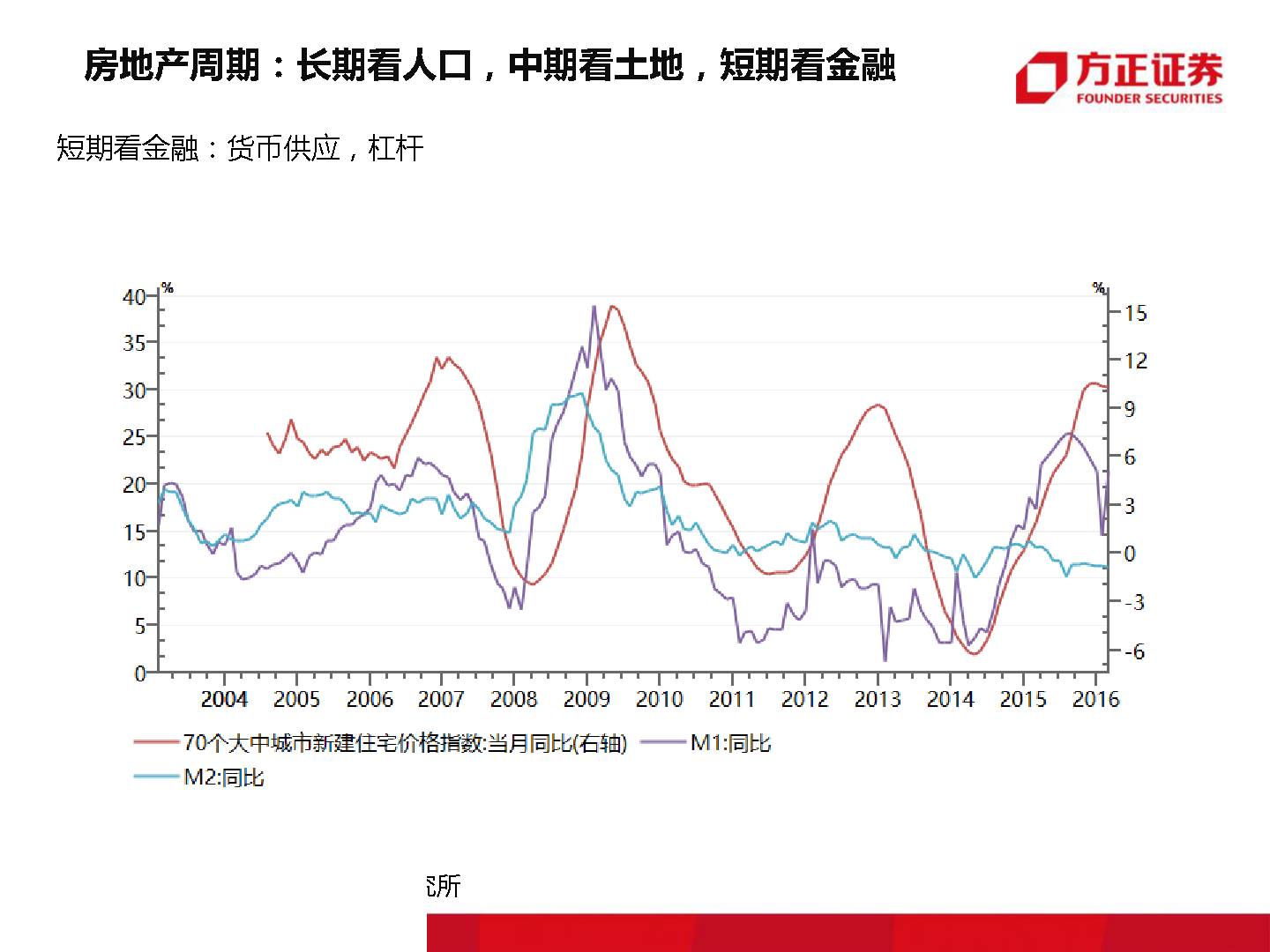 终有一天,房子会不再是压在我们身上的大山!