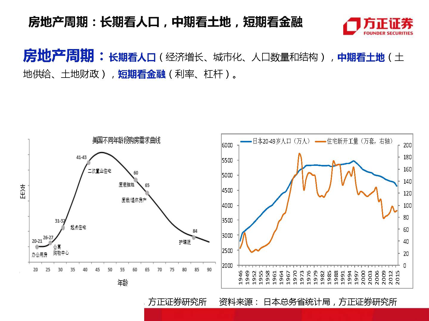 终有一天,房子会不再是压在我们身上的大山!