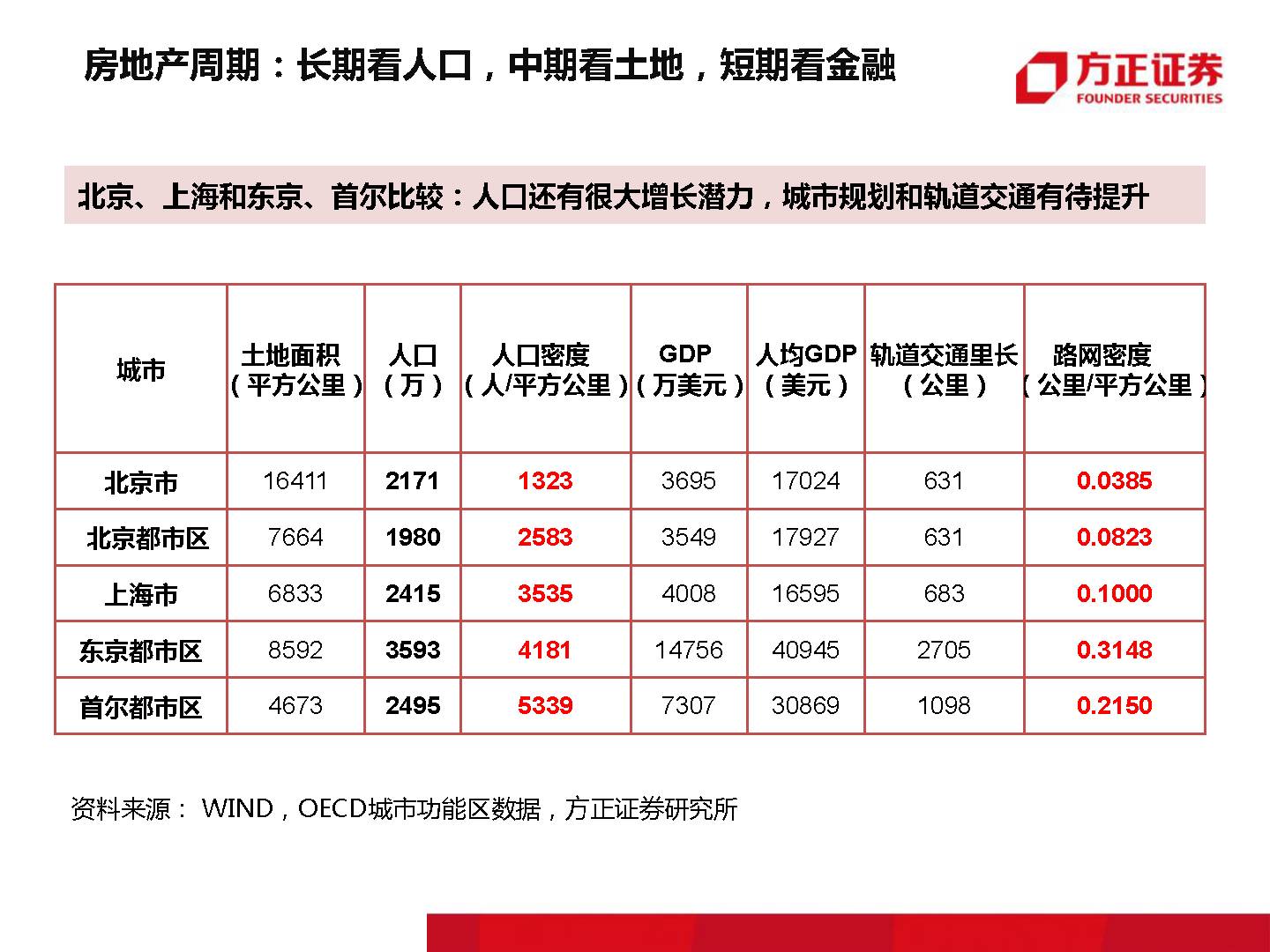 终有一天,房子会不再是压在我们身上的大山!