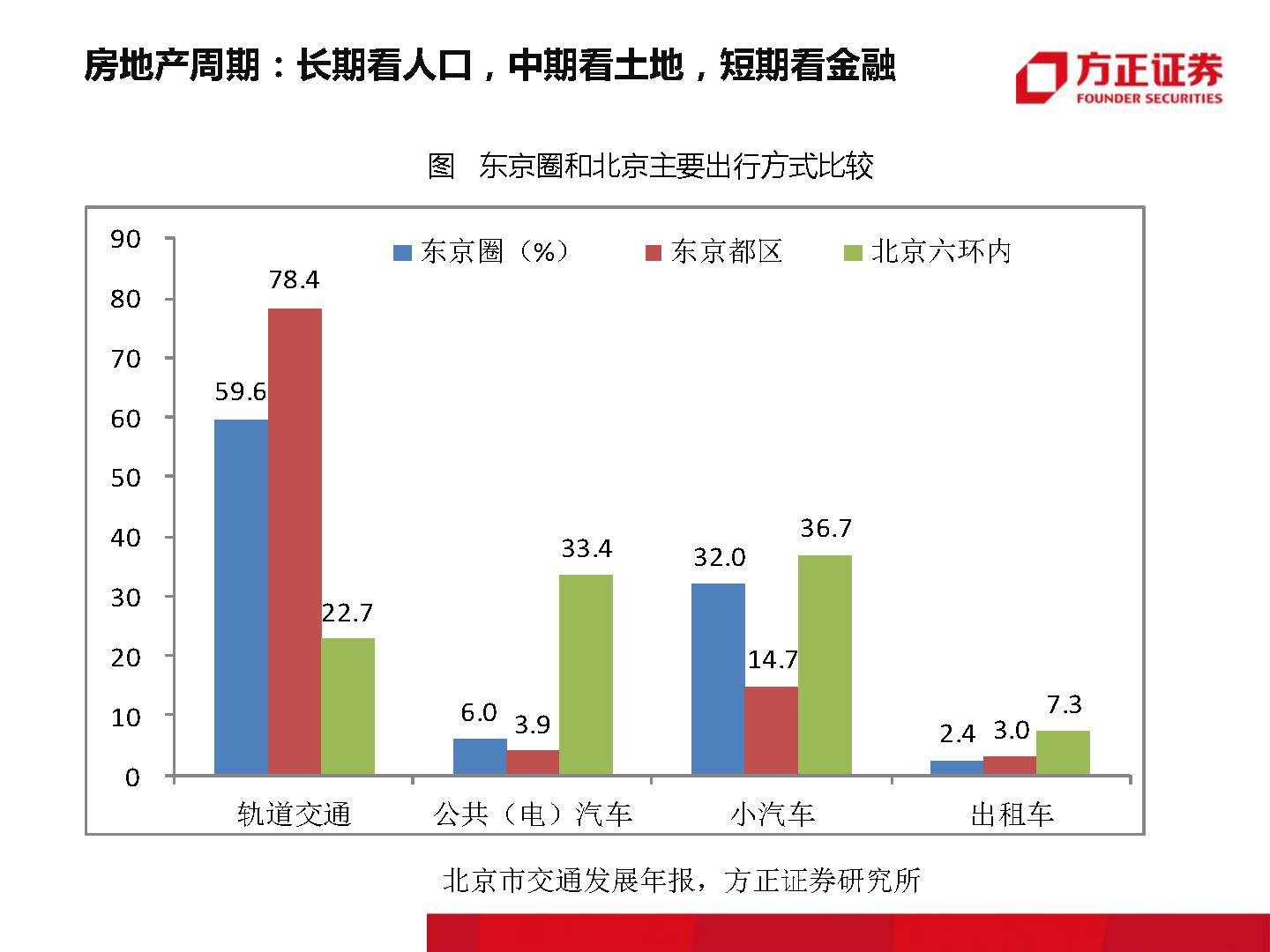 终有一天,房子会不再是压在我们身上的大山!