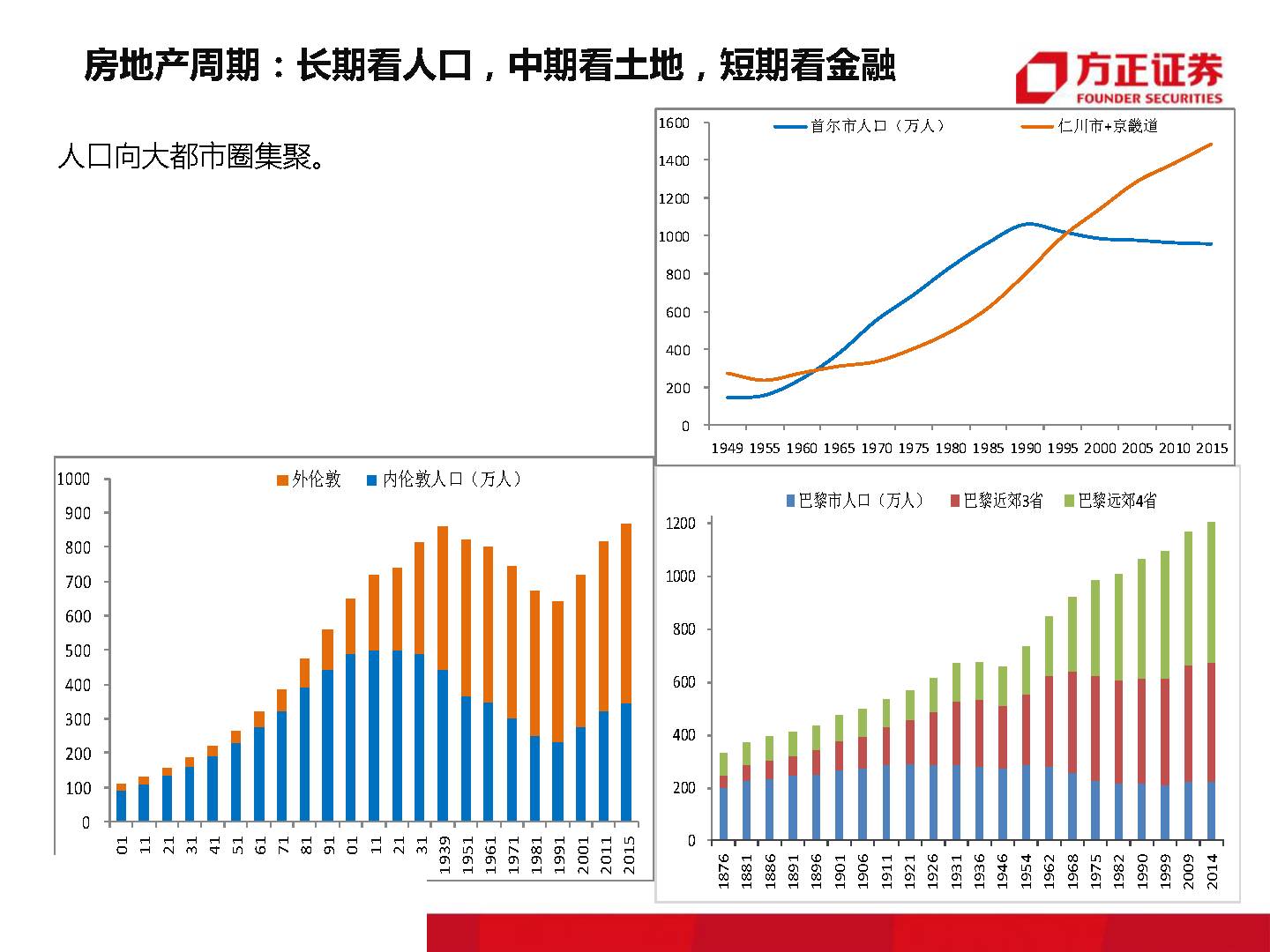 终有一天,房子会不再是压在我们身上的大山!