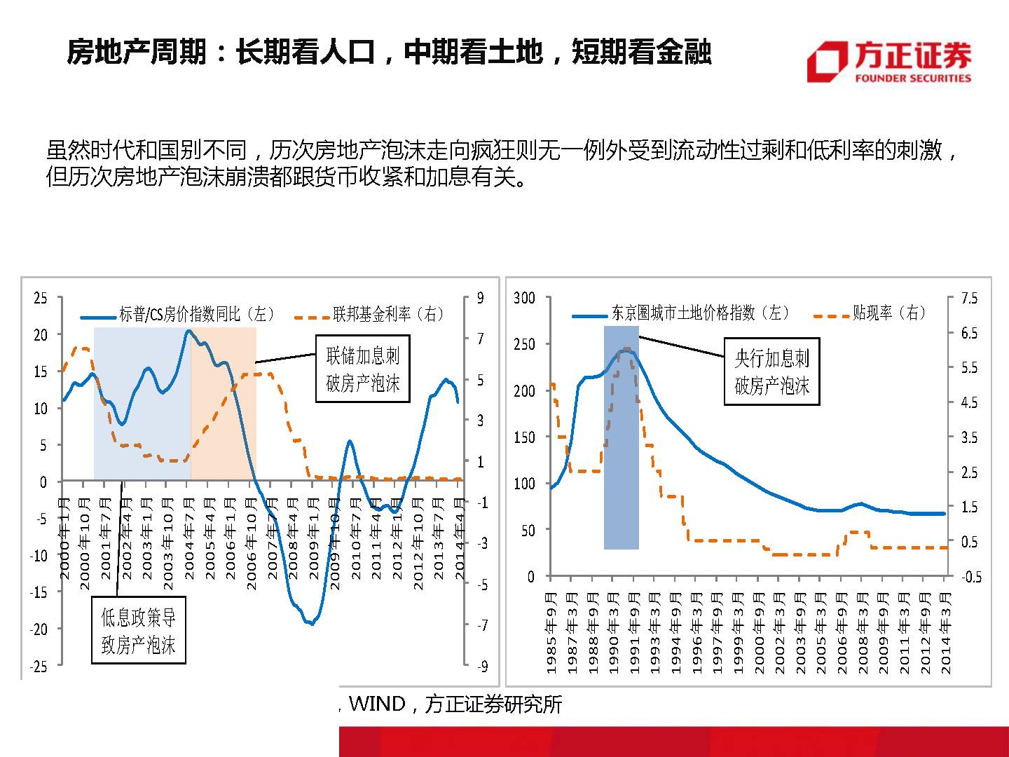 终有一天,房子会不再是压在我们身上的大山!