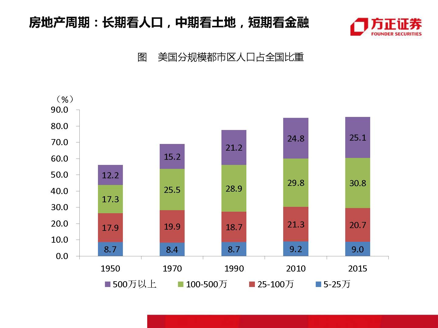 终有一天,房子会不再是压在我们身上的大山!