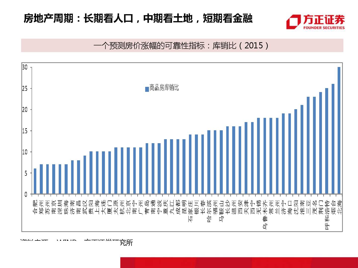 终有一天,房子会不再是压在我们身上的大山!