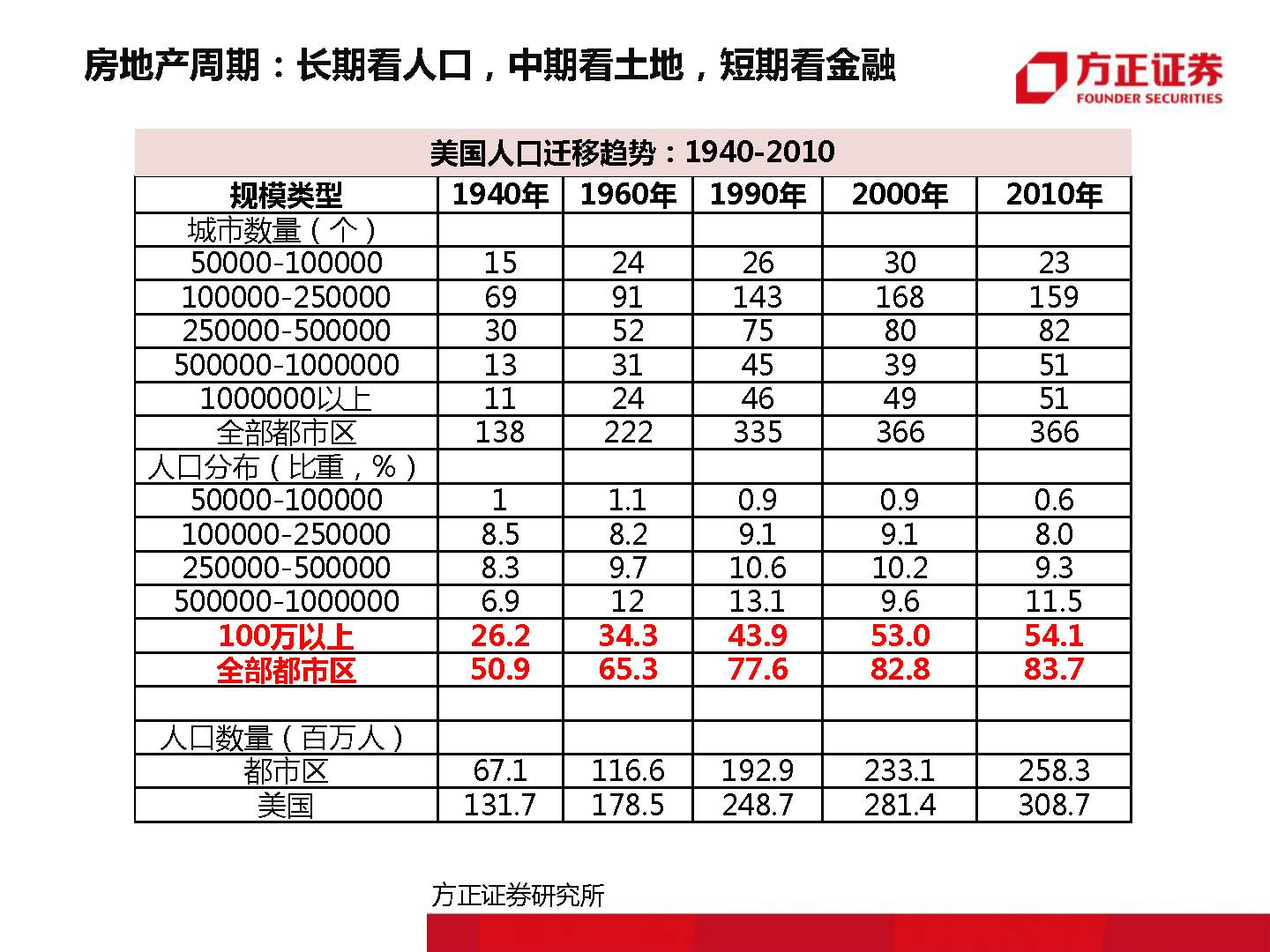 终有一天,房子会不再是压在我们身上的大山!