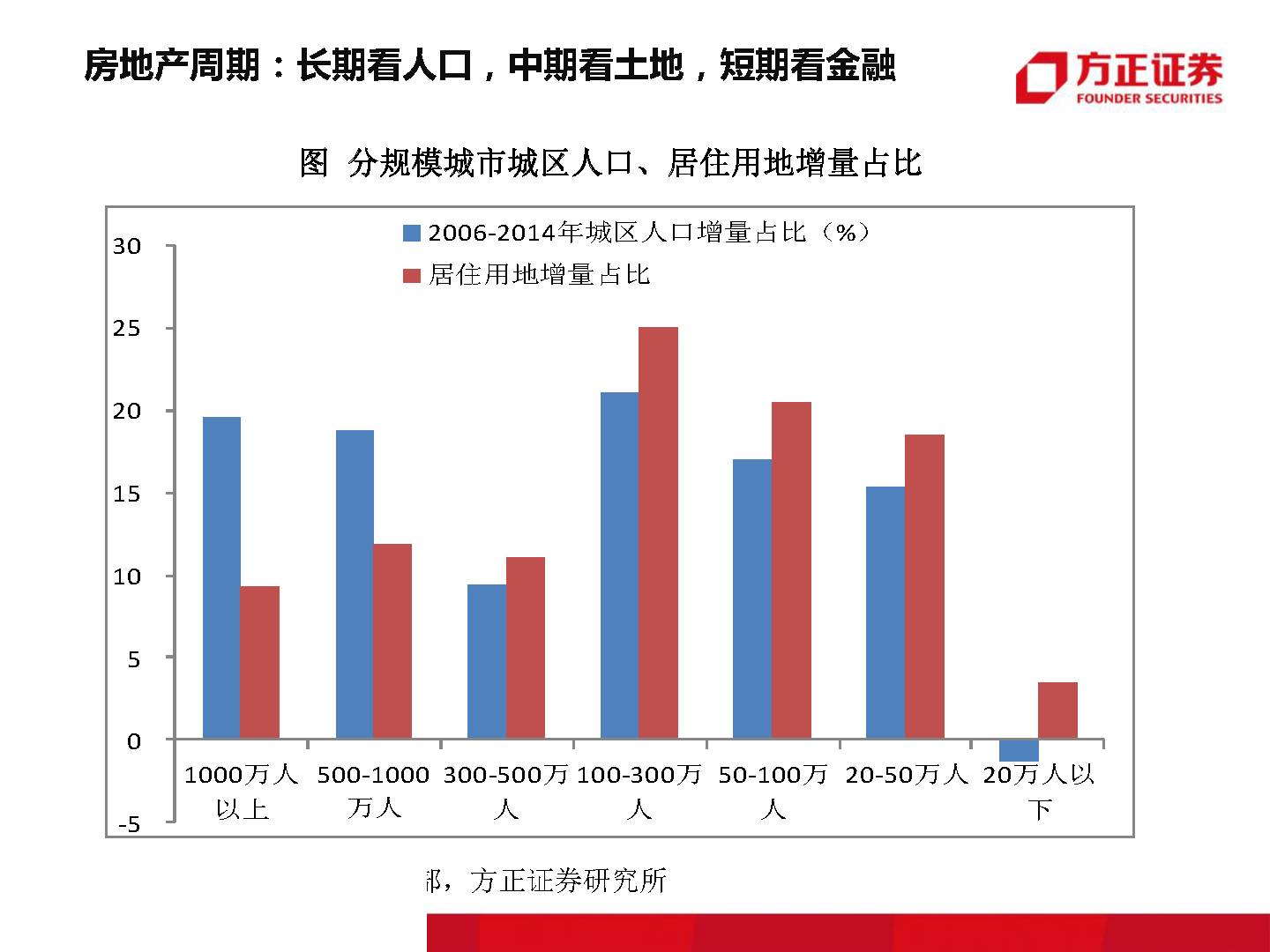 终有一天,房子会不再是压在我们身上的大山!