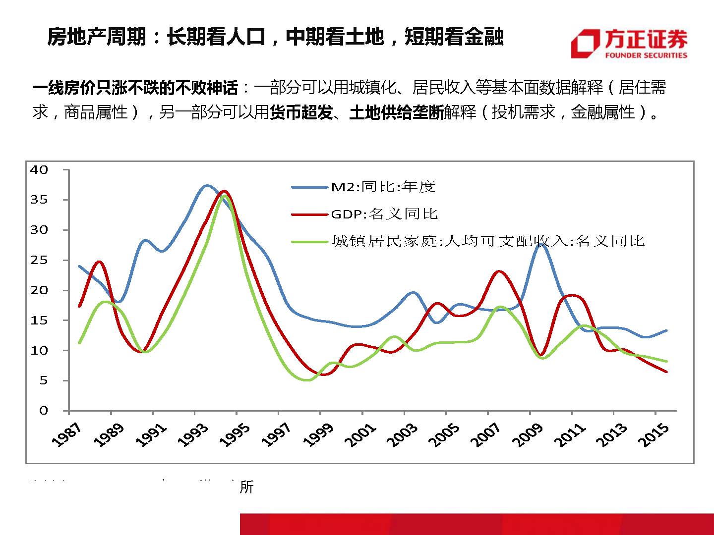 终有一天,房子会不再是压在我们身上的大山!