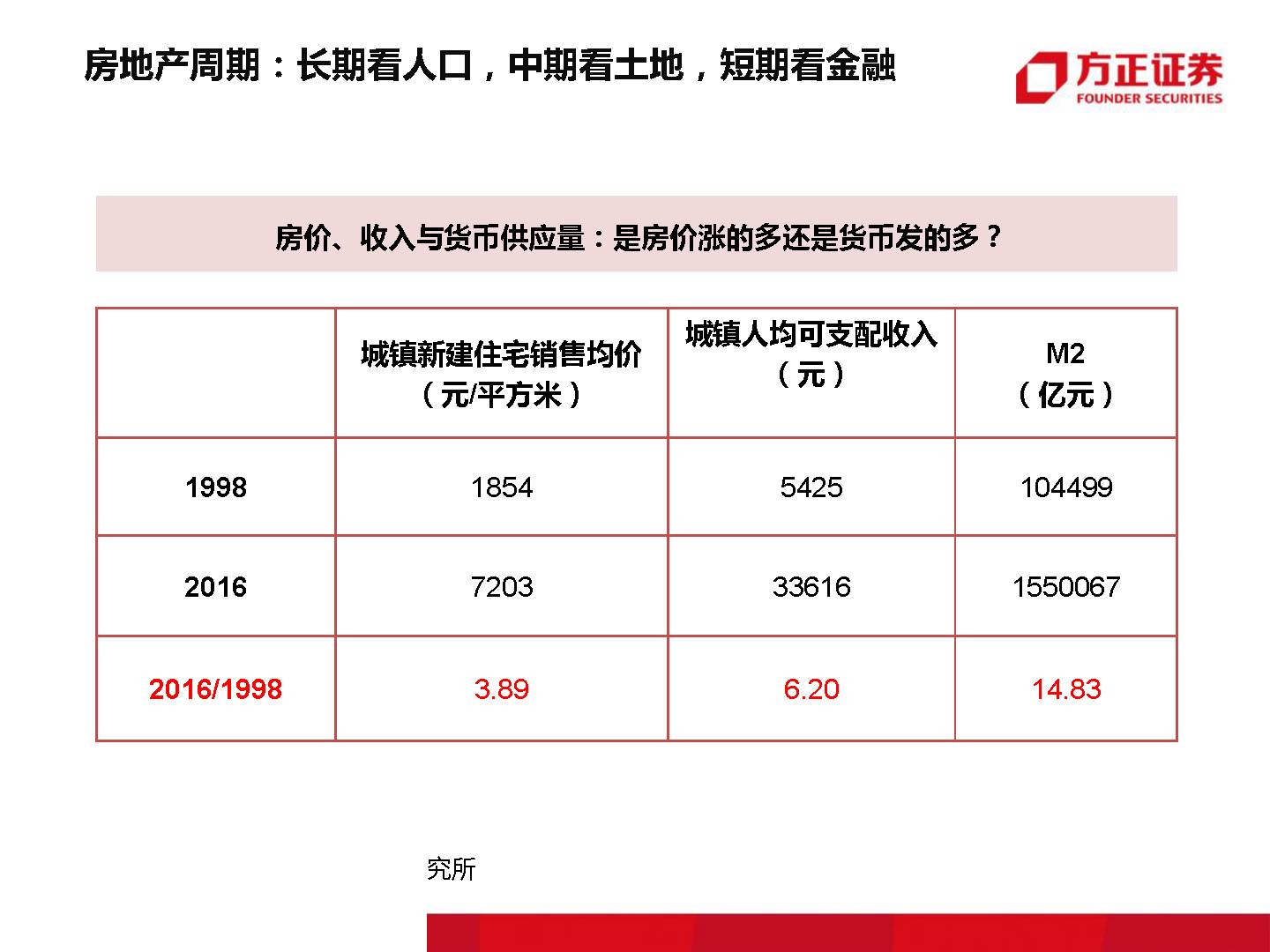 终有一天,房子会不再是压在我们身上的大山!