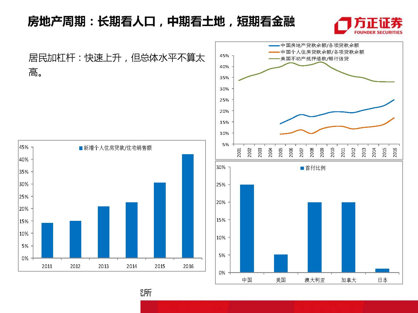 终有一天,房子会不再是压在我们身上的大山!