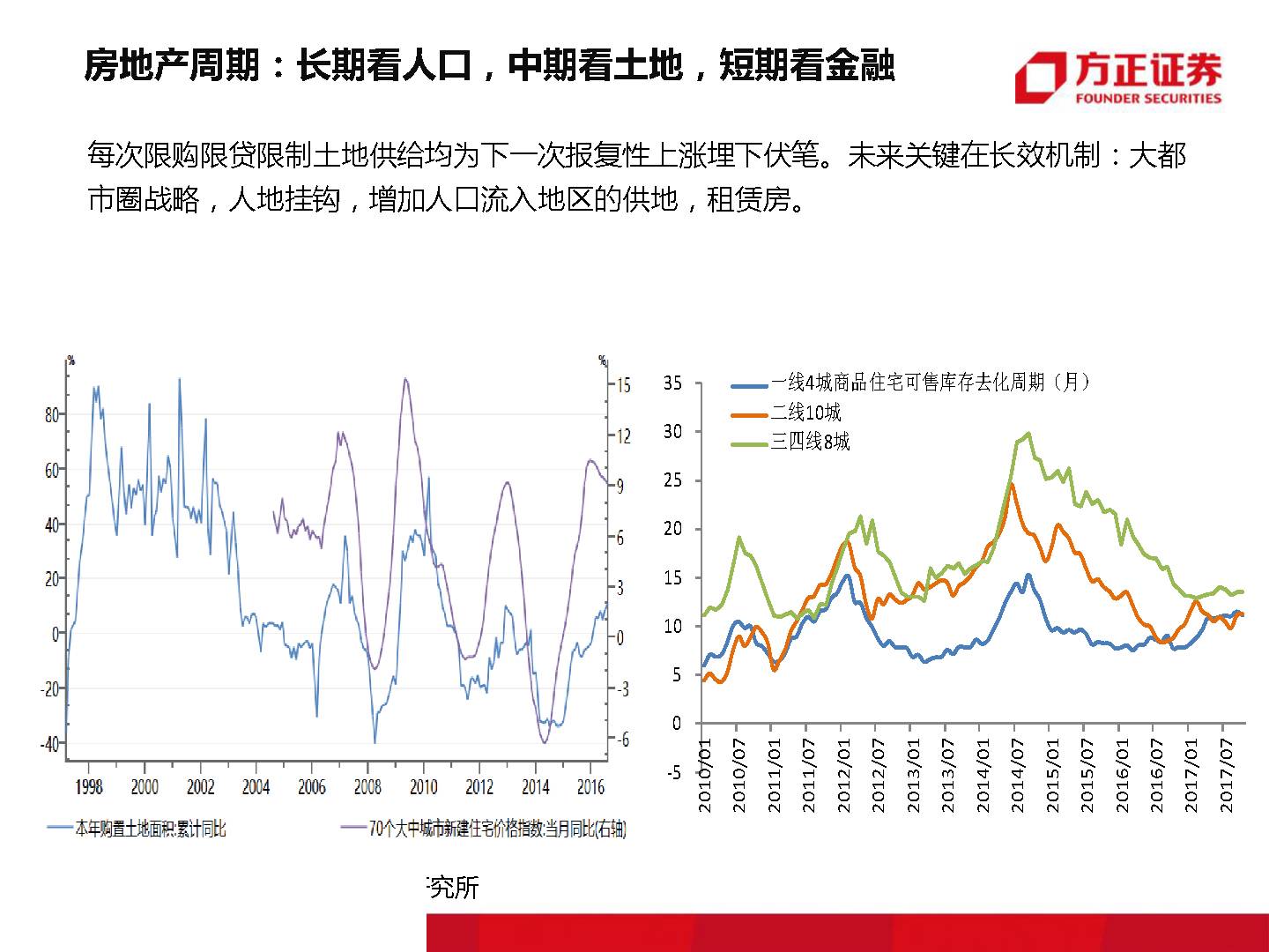 终有一天,房子会不再是压在我们身上的大山!