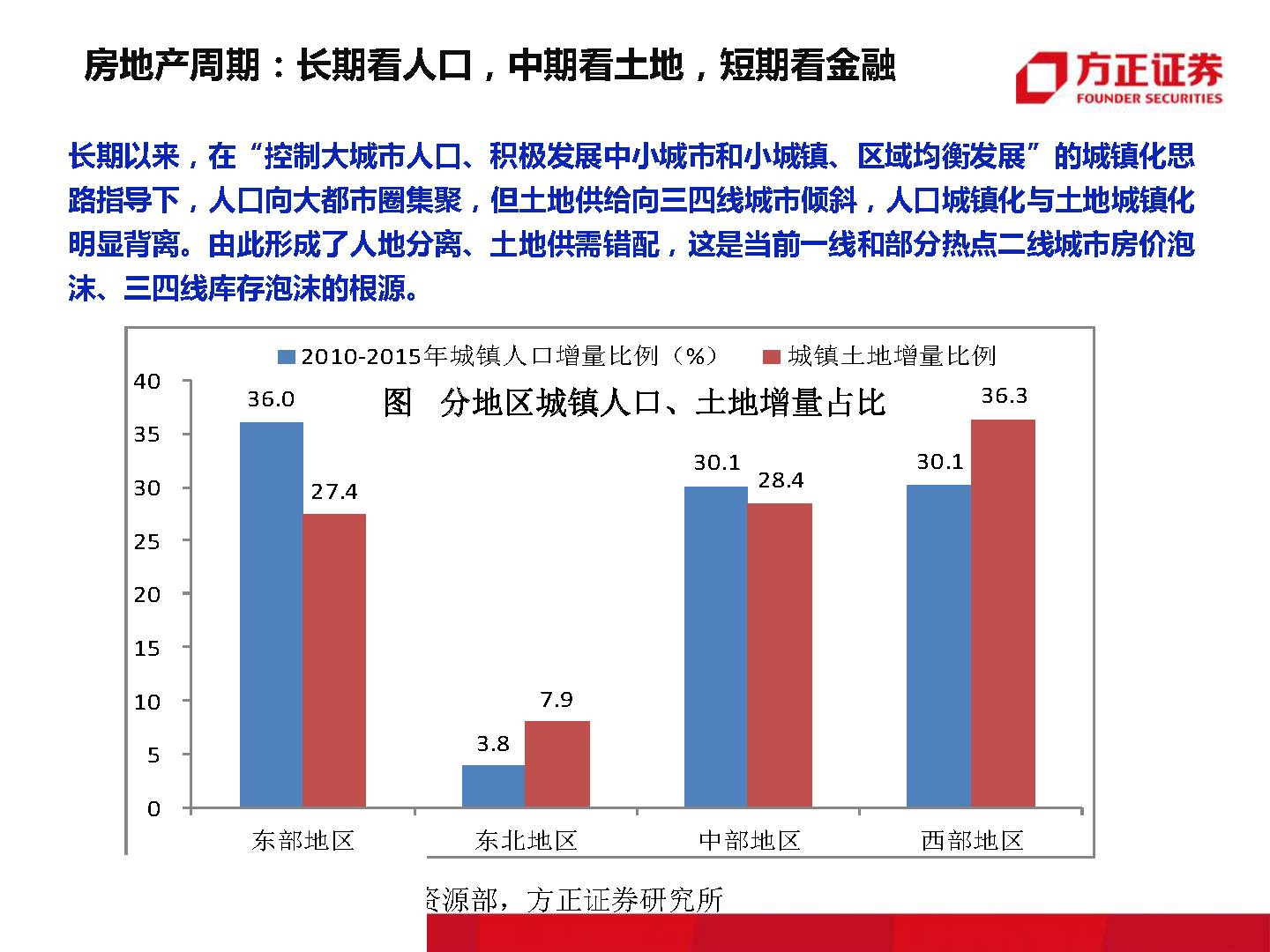 终有一天,房子会不再是压在我们身上的大山!