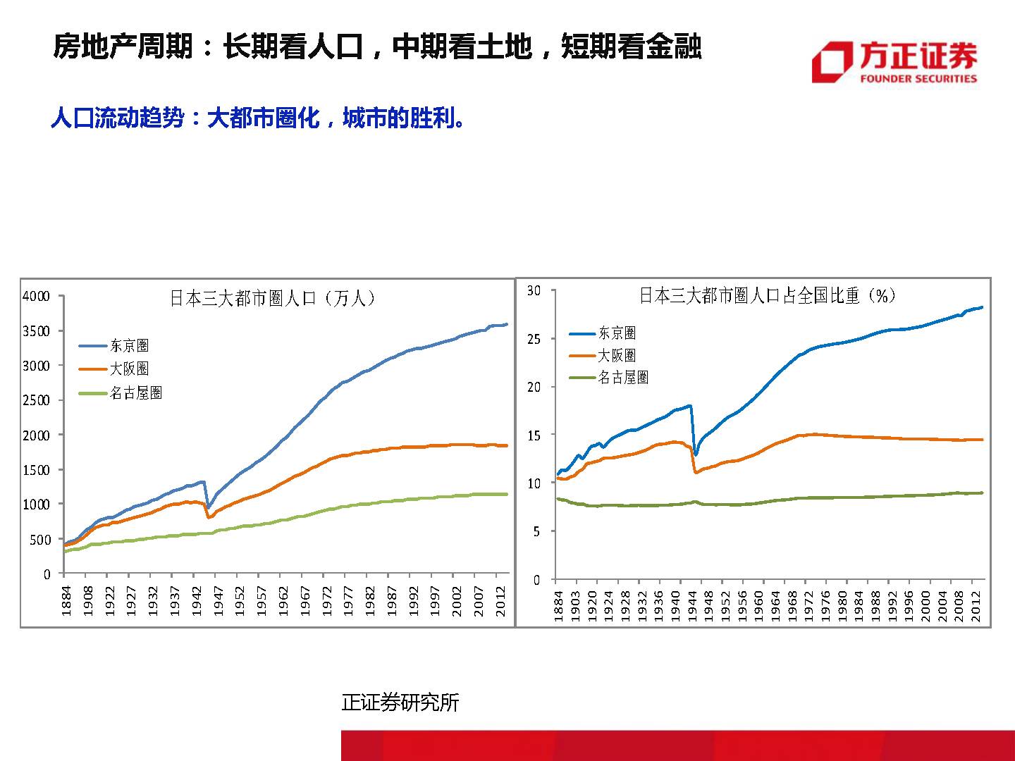 终有一天,房子会不再是压在我们身上的大山!