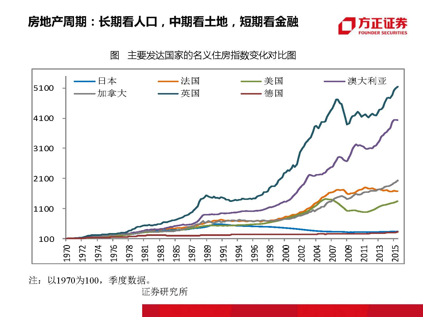 终有一天,房子会不再是压在我们身上的大山!