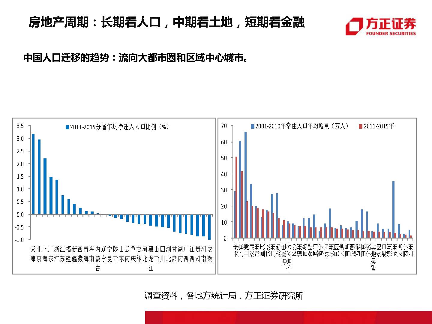 终有一天,房子会不再是压在我们身上的大山!