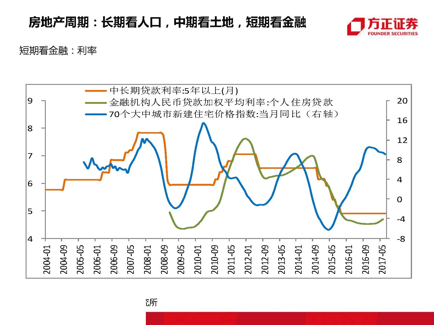 终有一天,房子会不再是压在我们身上的大山!