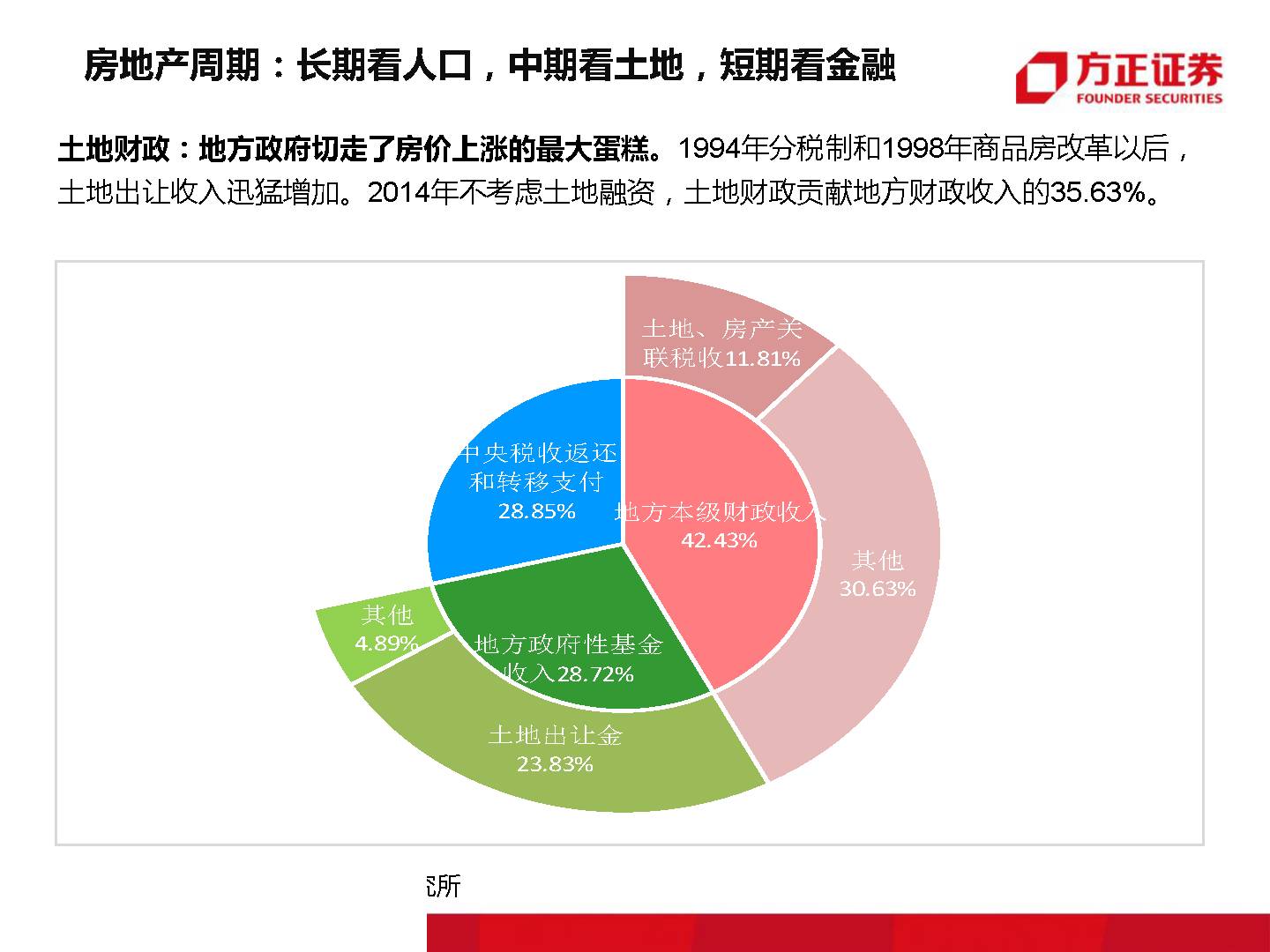 终有一天,房子会不再是压在我们身上的大山!