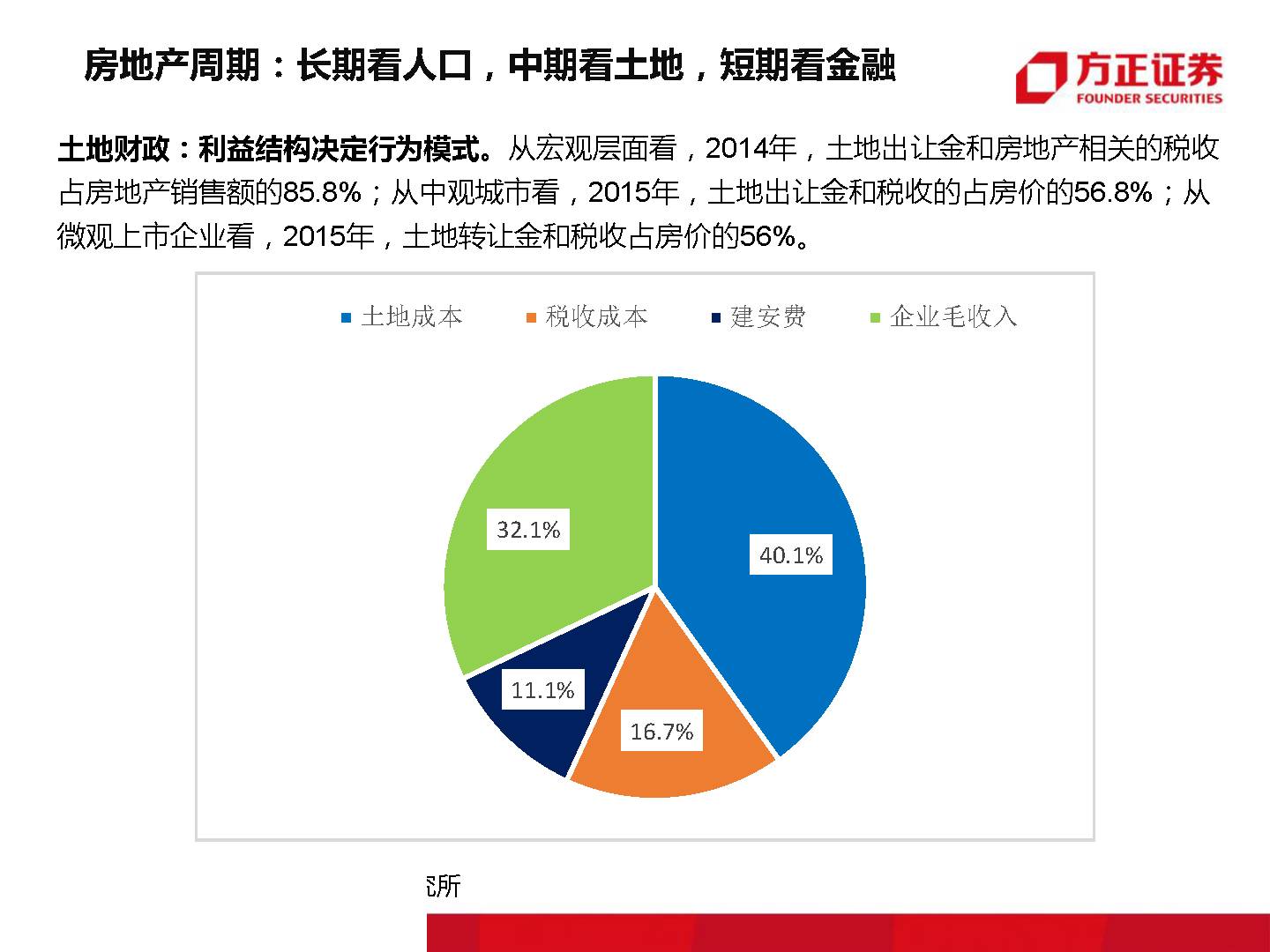 终有一天,房子会不再是压在我们身上的大山!