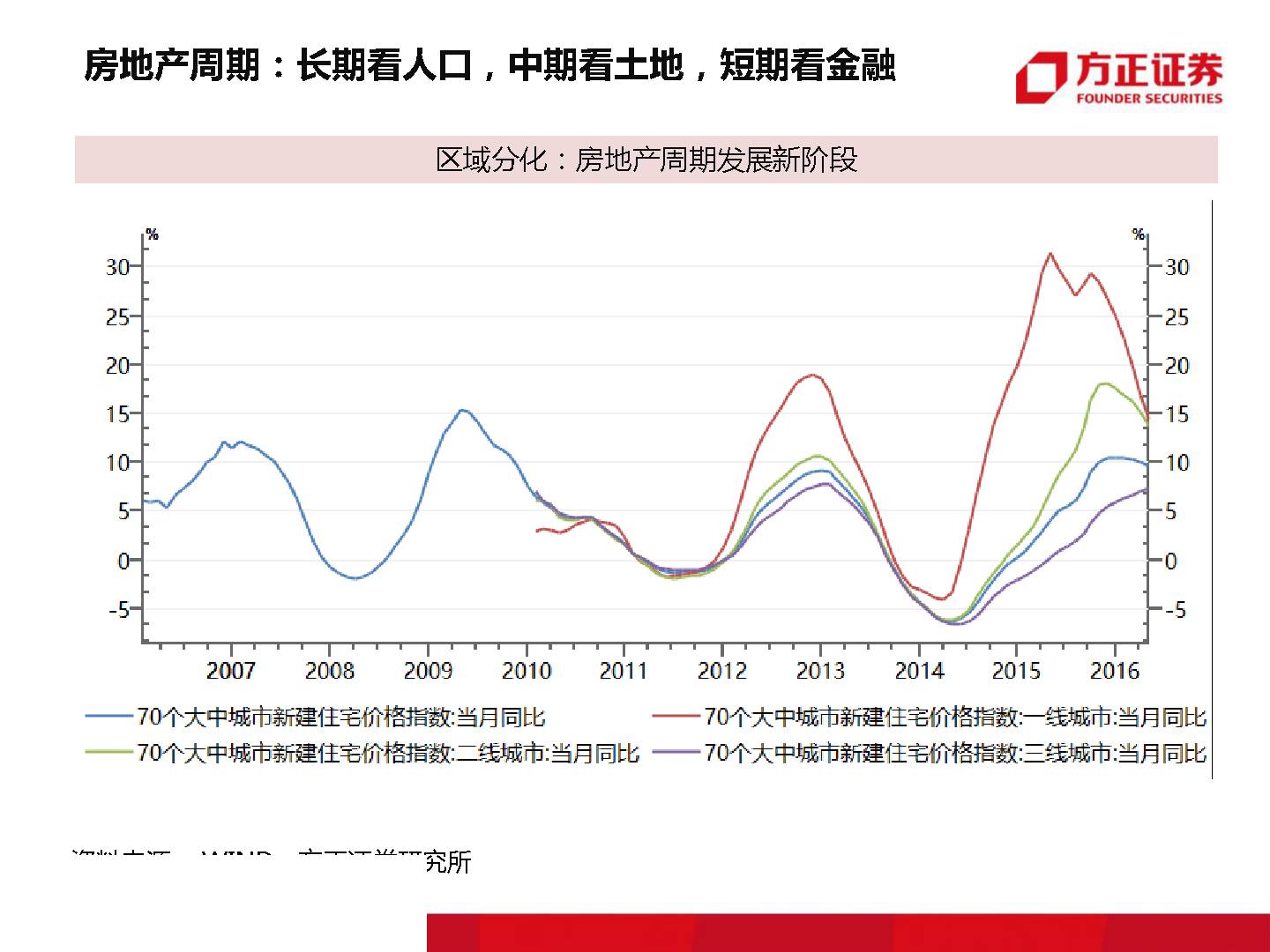 终有一天,房子会不再是压在我们身上的大山!