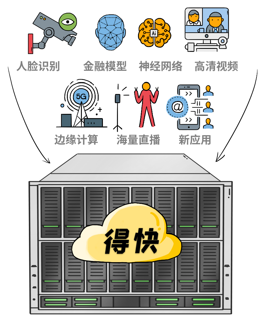 服务器变得连它老妈都不认识了！