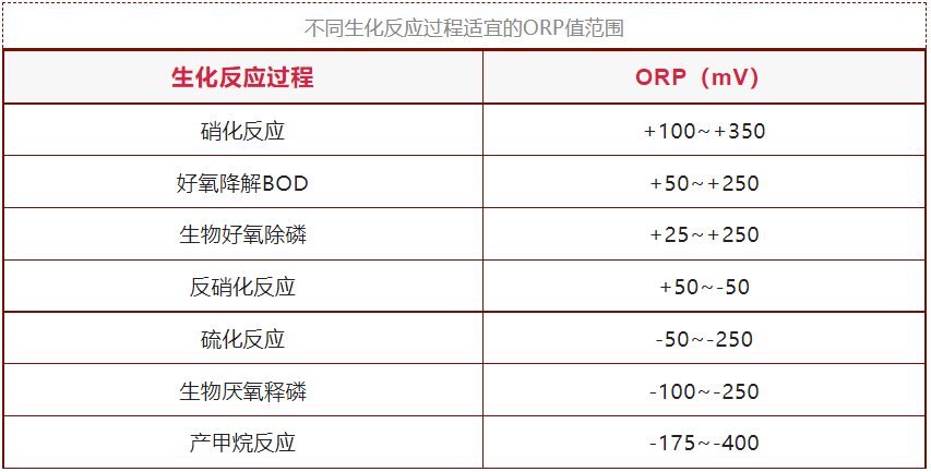 生物测量仪怎么使用如何利用好ORP指标？应用效果怎么样？_https://www.jmylbn.com_新闻资讯_第2张