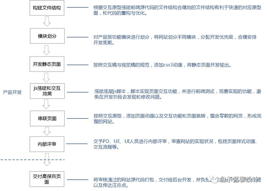 吐血整理丨用户体验设计流程之我见