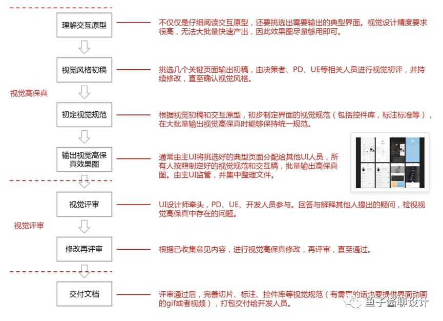 吐血整理丨用户体验设计流程之我见