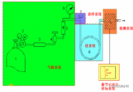 霍尼韋爾熱式氣體質(zhì)量流量計
